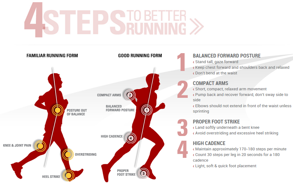 técnica de corrida com sapatos almofadados e minimalistas